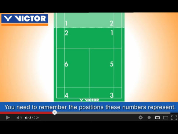 Badminton footwork 4 : Covering the court all around (1)